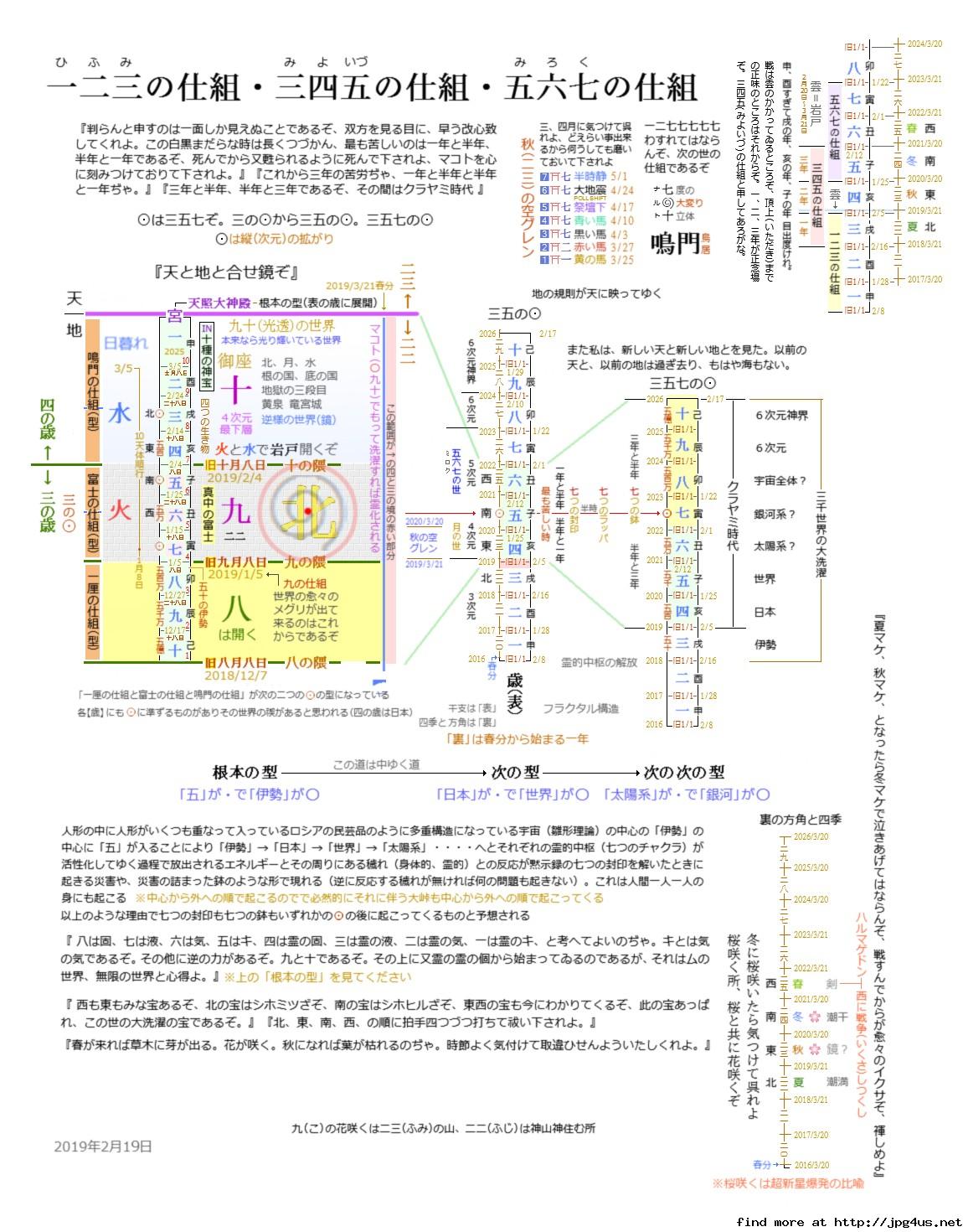 yIz{򉻂琢E֌v8y@z 	->摜>8 